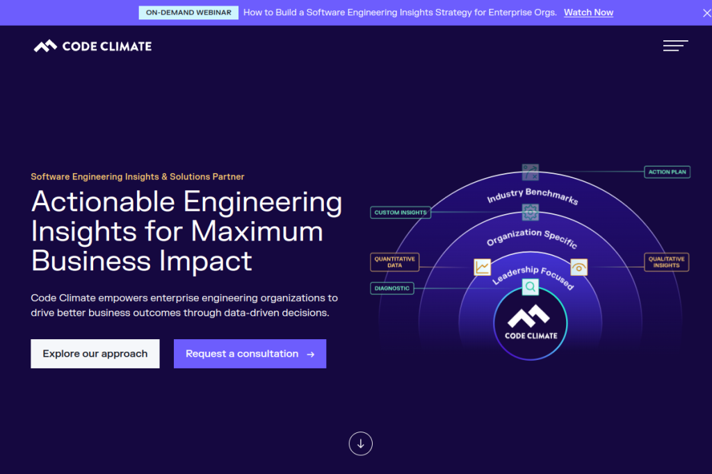 Screenshot of CodeClimate – AI Tool