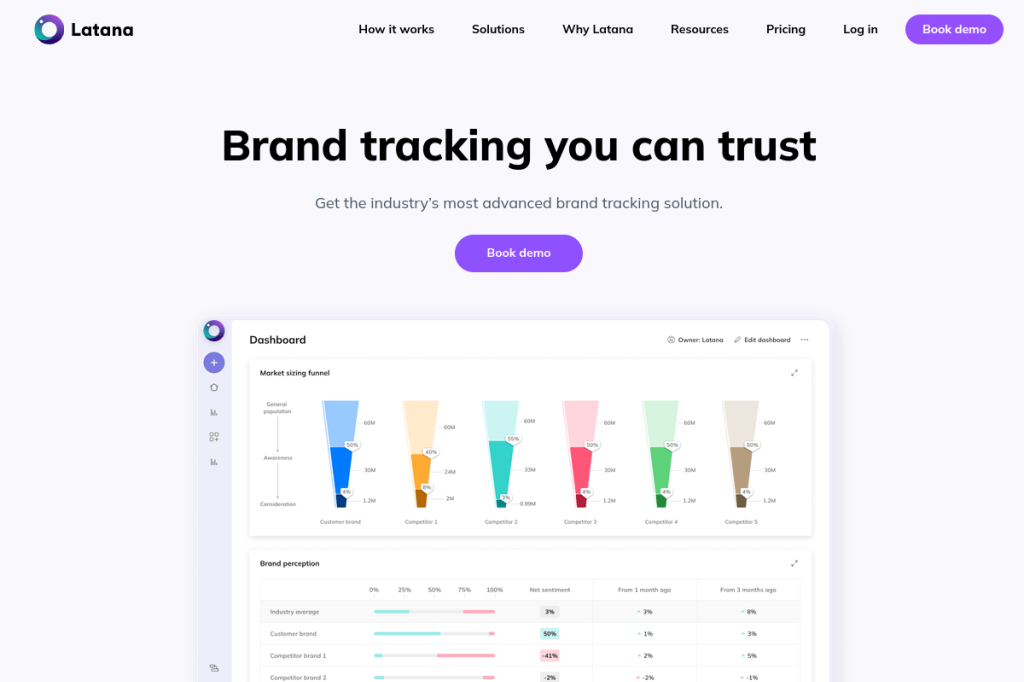 Screenshot of Latana – AI Tool